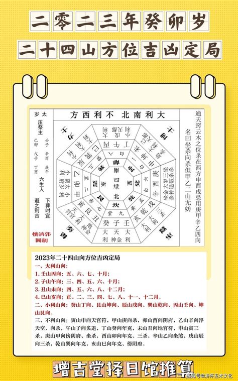 大利方位表 甲五行